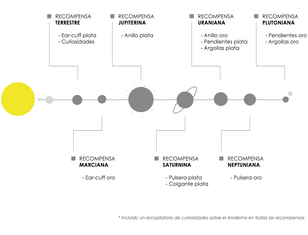 Recompensas individuales