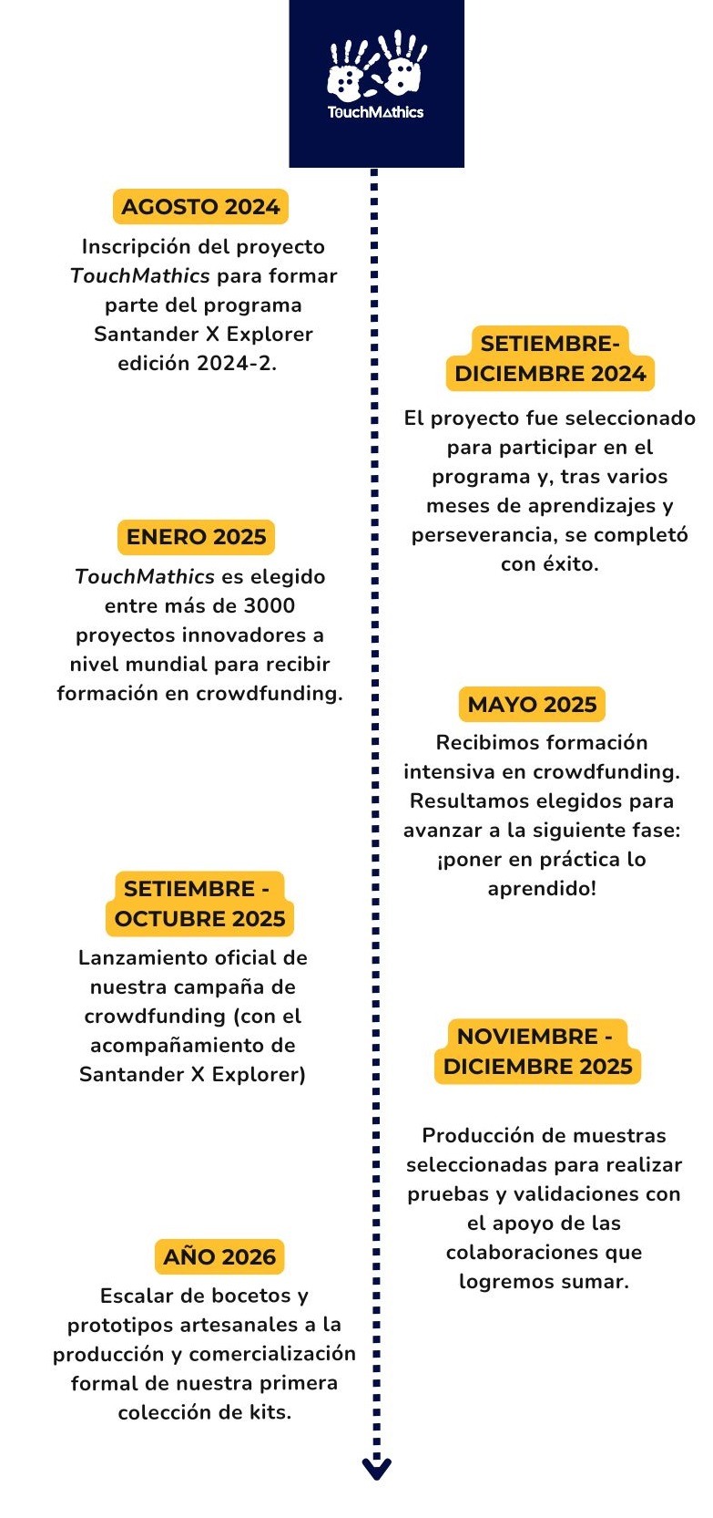 Fechas importantes en nuestro paso por el programa Explorers